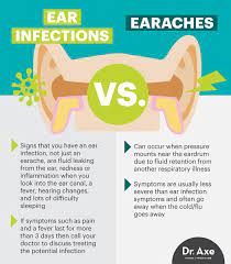 38 Of Children Suffering From Ear Infections Are Actually Dealing With This Condition Ear Health Ear Infection Remedy Ear Infection Symptoms