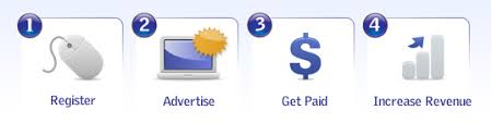 Affiliate Marketing Program Advertise For Vistaprint To Earn Money