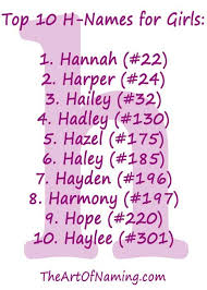 The Art Of Naming Baby Girl Names Girl Names H Baby Names