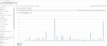 Use the azure application insights core telemetry api to send custom events and metrics, and your own versions of standard telemetry. Create Custom Dashboards In Azure Application Insights Azure Monitor Microsoft Docs