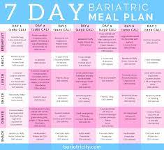 Pin On Healthy Lifestyle After Weight Loss Surgery