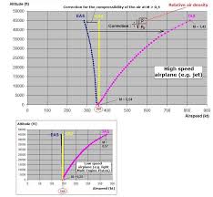 aviation principles of flight flight mechanics question 2