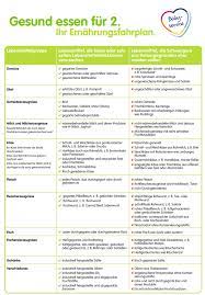 Unser Ernahrungsfahrplan Hilft Euch Bei Der Gesunden Ernahrung Fur 2 Bei Summer Activities For Toddlers Kids Summer Schedule Kids Summer Activities Outdoor