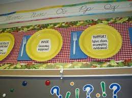 We carry the largest selection of brand name decor from top manufacturers such as carson dellosa, trend enterprises, creative teaching press, teacher created resources, eureka and more. Mrs Shininger S Blog Food Theme Classroom Decorations Classroom Themes Science Classroom Decorations Food Themes