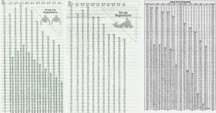 44 Unbiased Apft Chart For Army