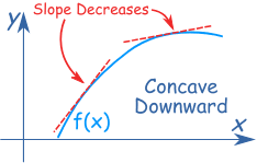 To find the value of. Inflection Points