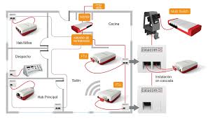 In casa se monteaza 1 ont (optical network terminal), doar in asta intra fibra optica. Sistema De Fibra Optica Plastica P O F Para El Hogar Digital Departamento De Electricidad Electronica