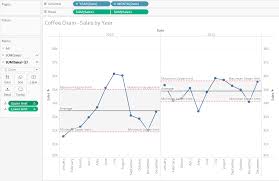 How To Make Simple Control Chart The Data School