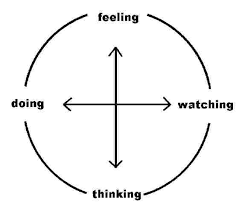 Experiential Learning Kolb Learning Theory Experiential Learning Learning Styles