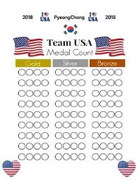 2018 Winter Games Team Usa Medal Count Tracker