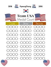 2018 winter games team usa medal count tracker