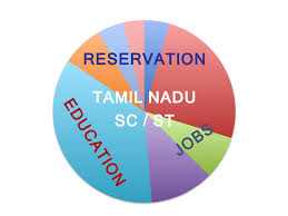 List Of Tamil Nadu Scheduled Castes Sc And Scheduled Tribes St Lopol Org Home > scheduled caste welfare > list of scheduled castes. list of tamil nadu scheduled castes sc