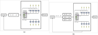 The first of january / january the first. Neural Machine Translation Model For University Email Application