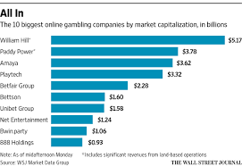 Chart By Wsj The 10 Biggest Online Gambling Companies By