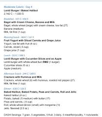 As per stats provided by the american college of gastroenterology, over a device is inserted inside your esophagus and is left there for 1 to 2 days. 5 Steps To An Effective Acid Reflux Diet