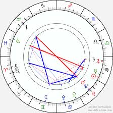 Leo Penn Birth Chart Horoscope Date Of Birth Astro