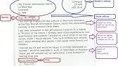 When you are learning how to write a formal letter, the precise structure can look intimidating, but in fact, it's easily broken down into five separate components. Formal Letter Structure Gcse English Language Youtube