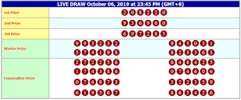 Result Hongkong 06 Oktober 2019 Periode 432 Hkvz Adalah 8220 Sah Hasil Result Di Www Tophkpools Com Djtogel Togelhk To Periode Buku Gambar 28 Januari