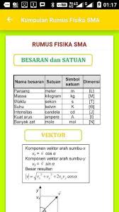 Ringkasan ini diperoleh dari www.banksoal.web.id. Rumus Fisika Untuk Smp Dan Sma Lengkap Fur Android Apk Herunterladen