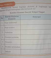 Ada Yg Bisa Bantu Pkn Kelas 9 Hal 125 Tugas Mandiri 5 2 Aku Kasi Banyak Point Yg Betul Ya Kak Brainly Co Id
