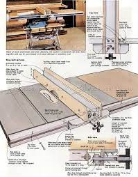 In this set of woodworking plans, learn to build a table saw jointer jig that will allow you to straighten the edges of boards with only your table saw. 8 Simple Diy Table Saw Fence Plans You Can Build In Less 1 Hour