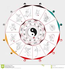 chinese zodiac wheel with signs stock vector illustration