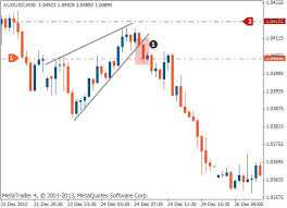 Rising Wedge Tradimo