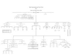 Org Charts Xpastor