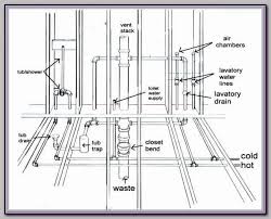 plumbing tips tricks and techniques to keep your pipes clean plumbing tips bathroom plumbing plumbing diagram plumbing rough in