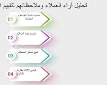 Image de رضا العملاء عن المنافسين