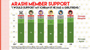 10 Arashi Member Support Arashi Fandom Survey Results