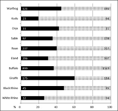 Image result for Thesium megalocarpum