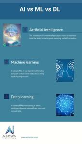 Pin On Machine Learning