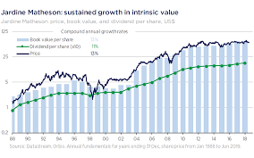 Orbis Emerging Markets Equity Quarterly Commentary