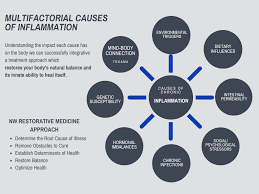 We did not find results for: Natural Low Back Pain Relief In Seattle Nw Restorative Medicine