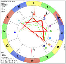 Vollmond kalender 2021 wann ist vollmond? Vollmond Am 28 01 2021 Astrologie Horoskop