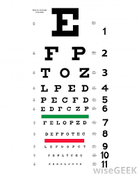 what is an eye chart test with pictures