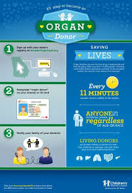 Pin By Bluebird Patch On The Bluebird Patch Donate Life Children Healthcare Organ Donation Awareness