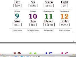 английские цифры от 1 до 20 с произношением и транскрипцией Numbers 1 20 Anglijskie Cifry Ot 11 Do 20 Youtube