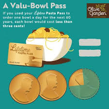 Maybe you would like to learn more about one of these? Olive Garden Offers A 500 Lifetime Pasta Pass For The First Time Marketwatch