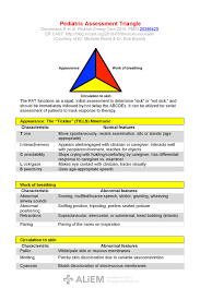 Image result for Pediatric Assessment Triangle