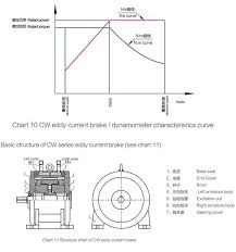 cw100b dwz series dynamometer eddy current brake with ce certified view dynamometer eddy current brake with ce certified lanmec product details from