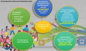 18 rasional pend matematik pembelajaran dan aplikasi matematik bertujuan mengembangkan profisiensi intelektual individu dalam membuat penaakulan logik visualisasi ruang analisis dan pemikiran abstrak. Kandungan Kurikulum Dan Pelaksanaan Kbsr Dan Kssr Suatu Perbandingan