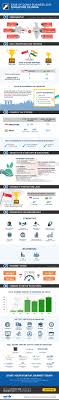 Singapore Vs India Which Market Is Best For Your Business Small Business Start Up Government Grants Business Infographic