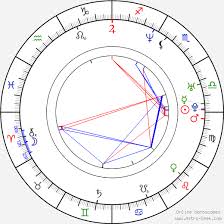 A választások előtt, mennyire befolyásolja önmagában a választást, hogy éppen ennyire vagyunk a választások előtt? Birth Chart Of Vujity Tvrtko Astrology Horoscope