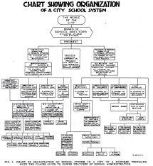 Excel For Educators Give Me That Old Time Religion