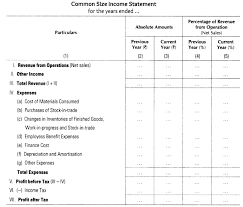 Analysis Of Financial Statements Cbse Notes For Class 12 Accountancy Cbsenotesclass 12a Financial Statement Analysis Financial Statement Financial Analysis