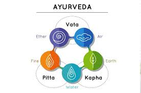 Ayurvedic Diet According To Your Body Type