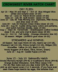 Hatch Charts For The Bow River And Crowsnest River