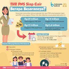 Thr Pns Siap Cair Berapa Besarannya Indonesia Baik